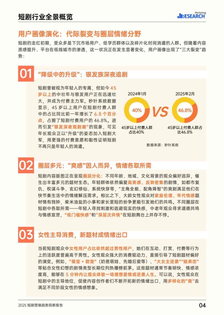 图片[5]-2025短剧营销趋势洞察报告-千文网