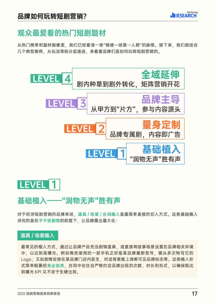 图片[18]-2025短剧营销趋势洞察报告-千文网