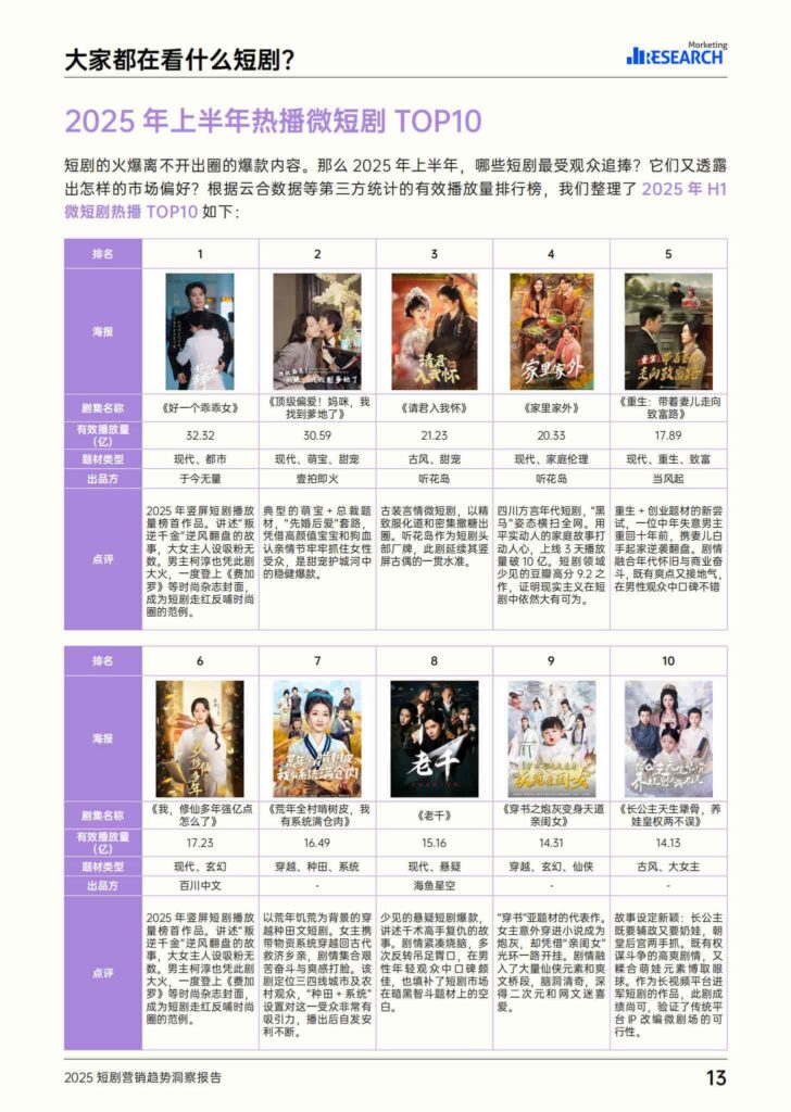 图片[14]-2025短剧营销趋势洞察报告-千文网