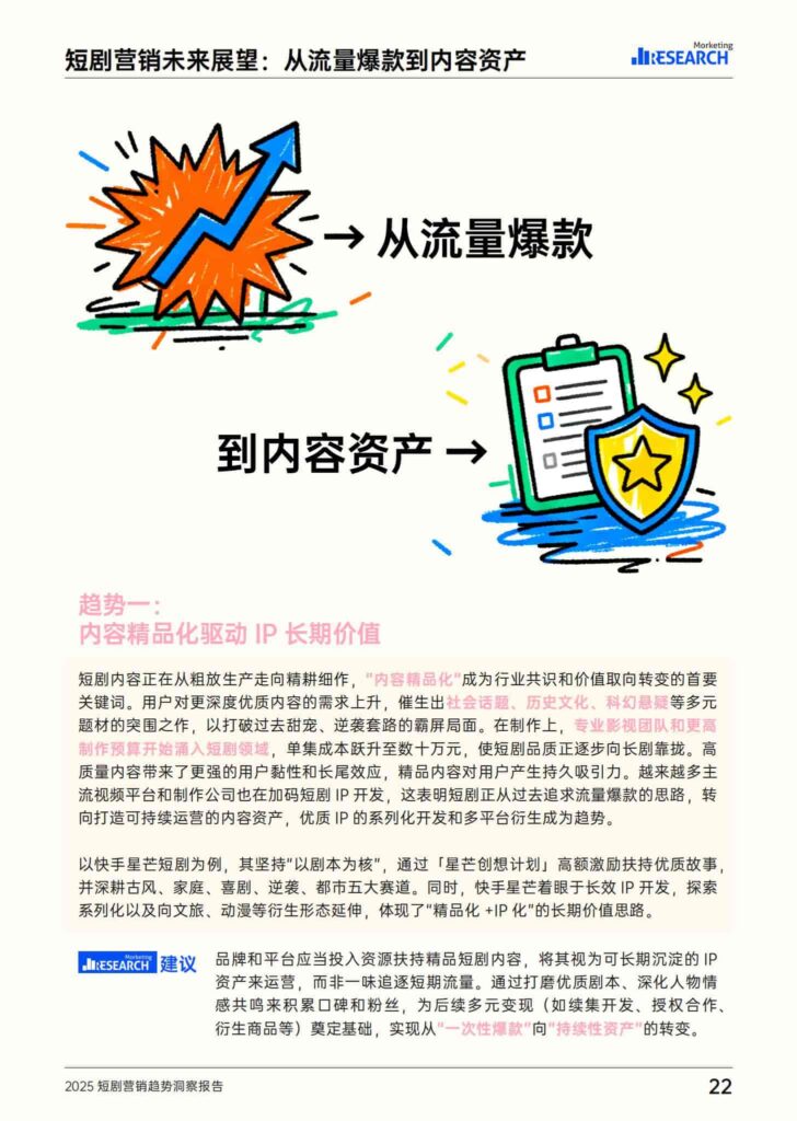 图片[23]-2025短剧营销趋势洞察报告-千文网