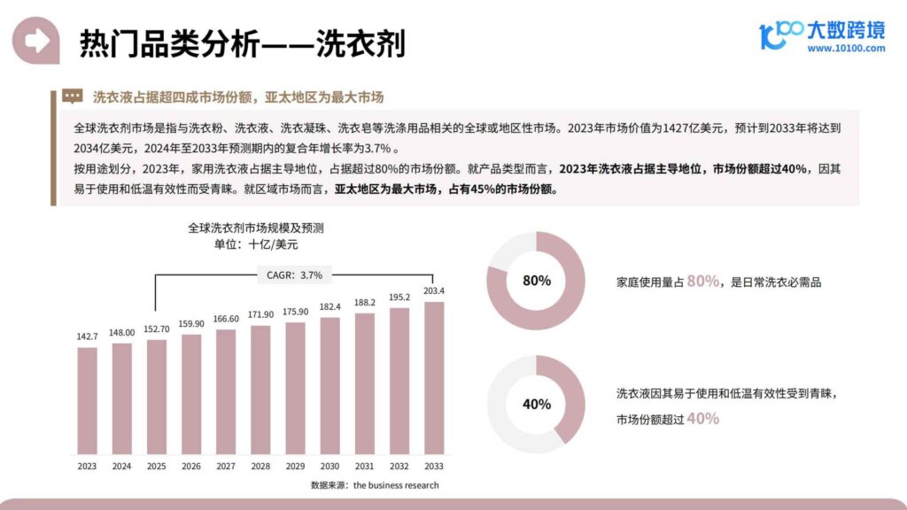 图片[28]-2025家居神器出海研究报告-千文网