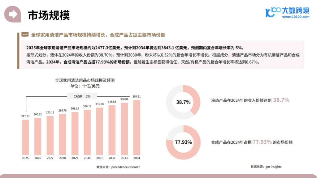 图片[24]-2025家居神器出海研究报告-千文网