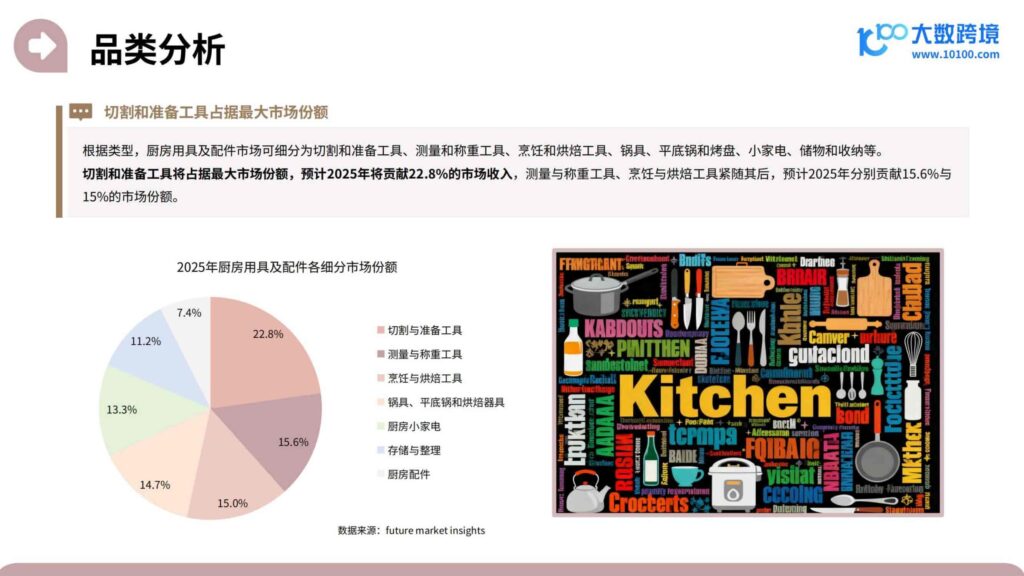 图片[9]-2025家居神器出海研究报告-千文网