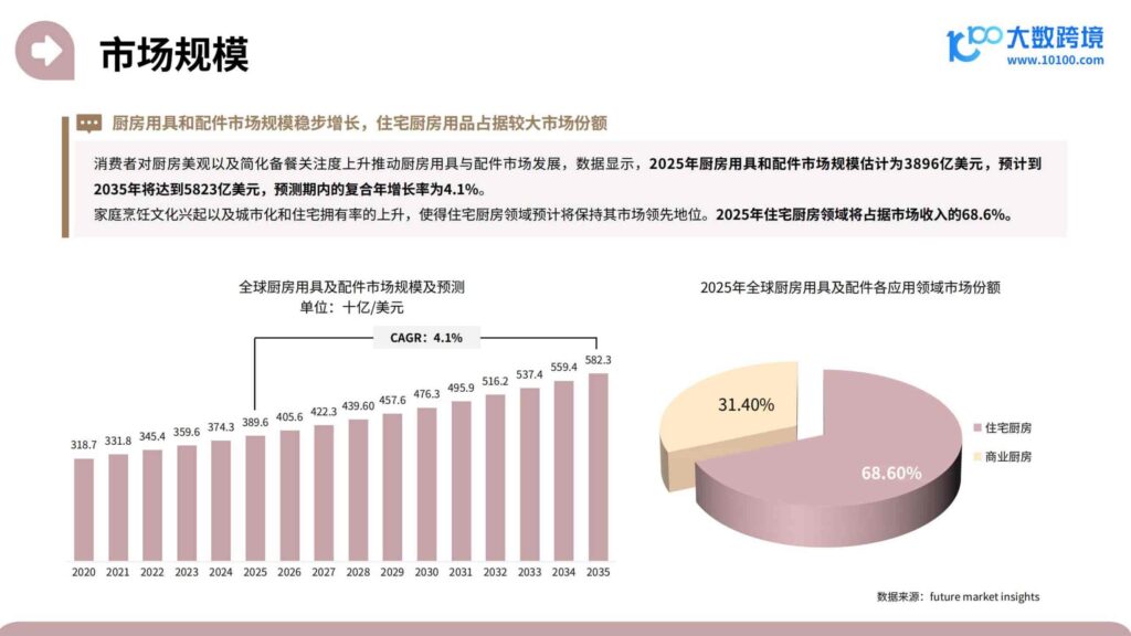 图片[6]-2025家居神器出海研究报告-千文网