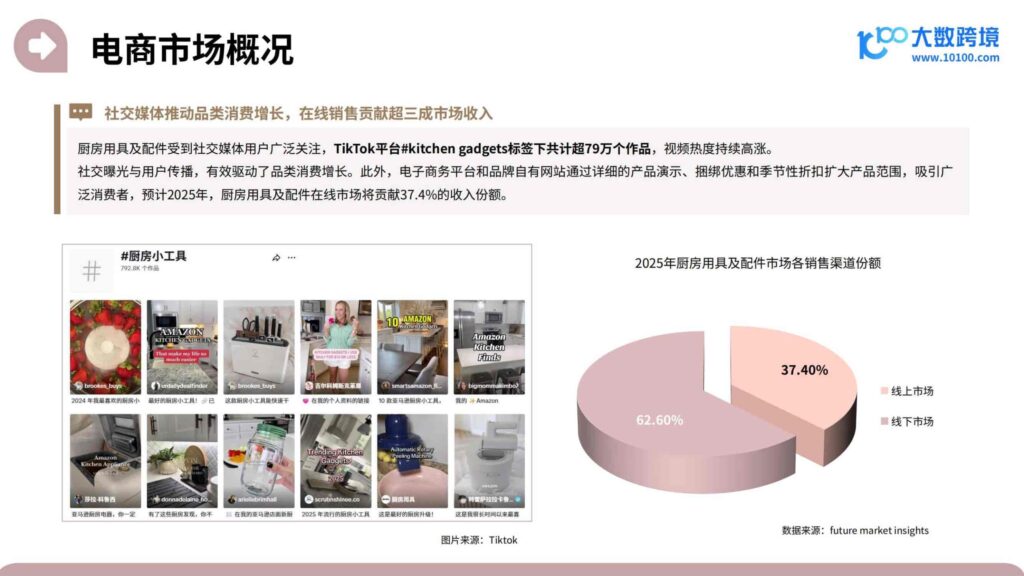 图片[7]-2025家居神器出海研究报告-千文网