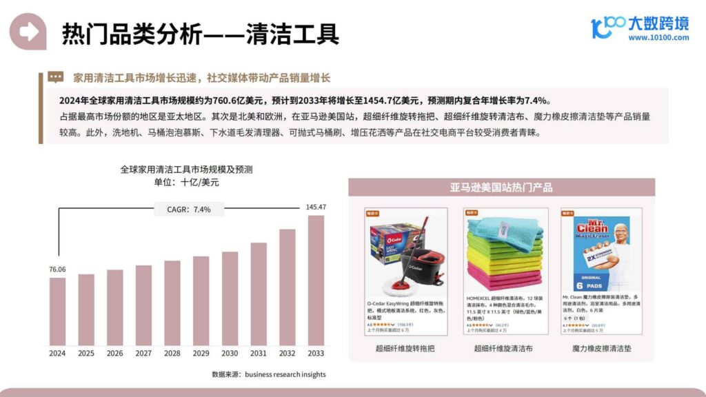 图片[29]-2025家居神器出海研究报告-千文网