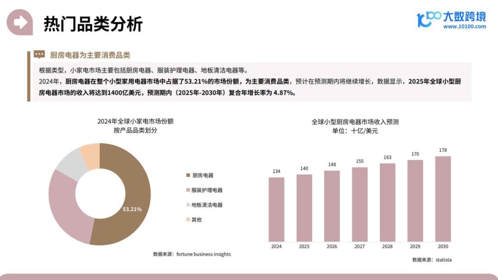 图片[36]-2025家居神器出海研究报告-千文网