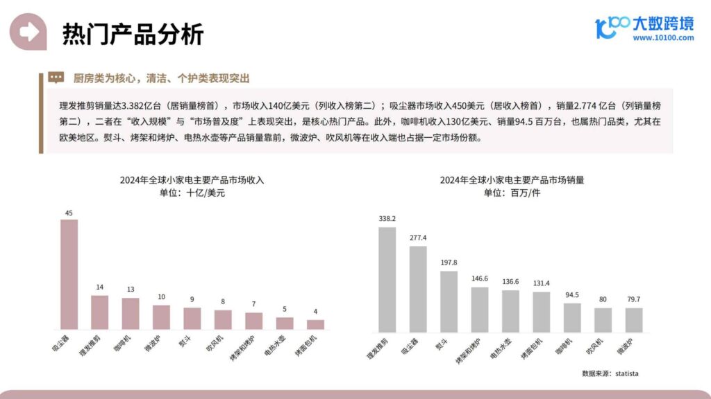 图片[37]-2025家居神器出海研究报告-千文网