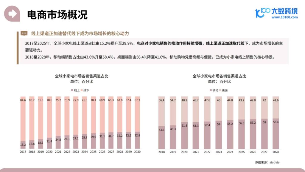 图片[34]-2025家居神器出海研究报告-千文网
