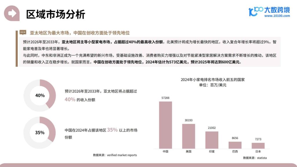 图片[35]-2025家居神器出海研究报告-千文网