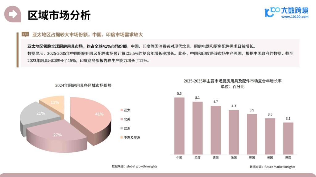 图片[8]-2025家居神器出海研究报告-千文网