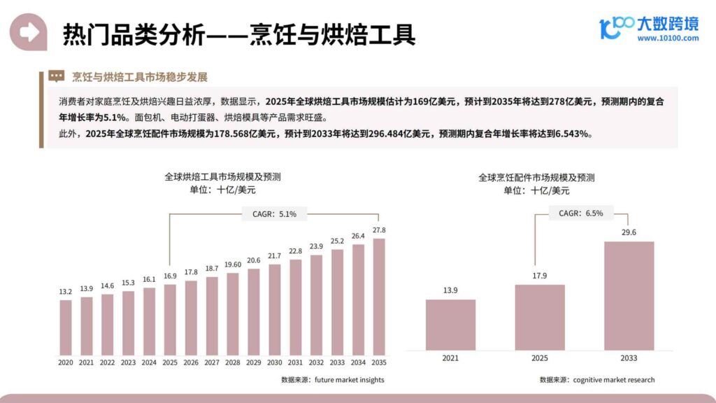 图片[11]-2025家居神器出海研究报告-千文网