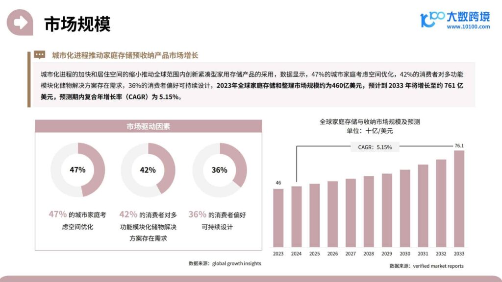 图片[15]-2025家居神器出海研究报告-千文网