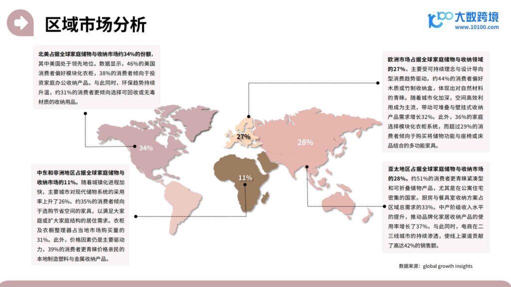 图片[17]-2025家居神器出海研究报告-千文网