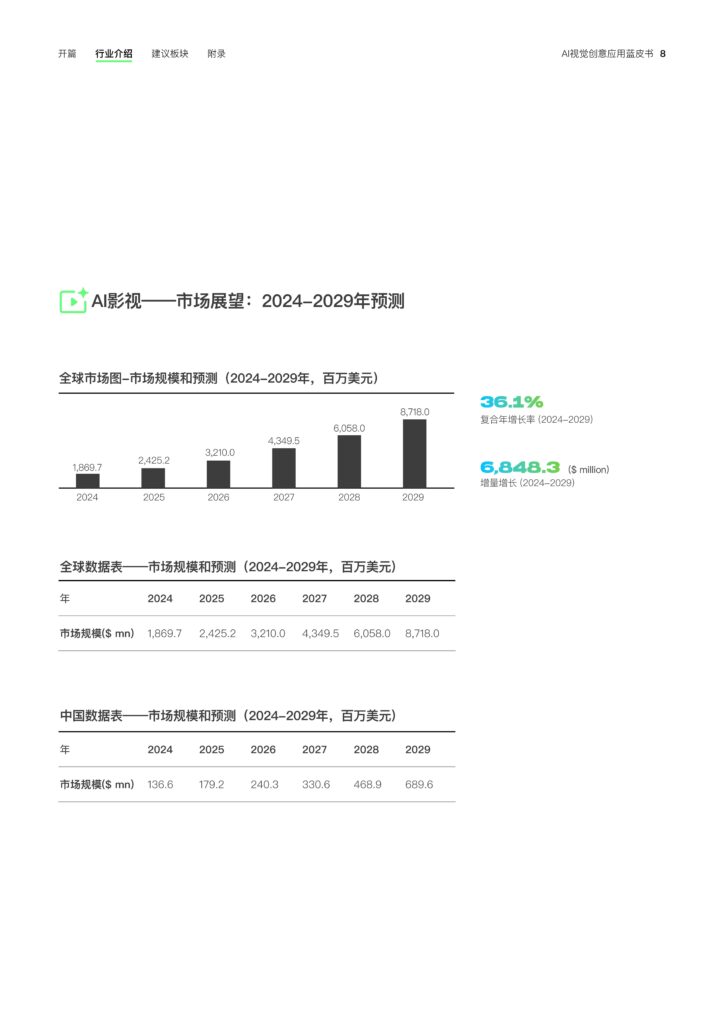 图片[10]-2025年 AI视觉创意应用蓝皮书-千文网
