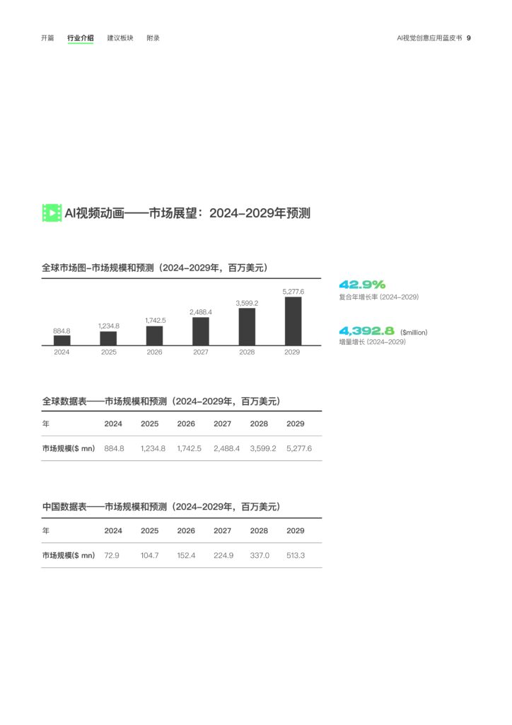 图片[11]-2025年 AI视觉创意应用蓝皮书-千文网