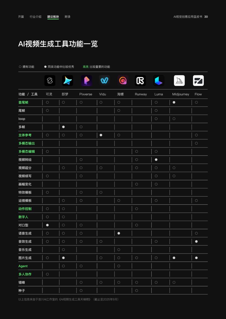图片[32]-2025年 AI视觉创意应用蓝皮书-千文网