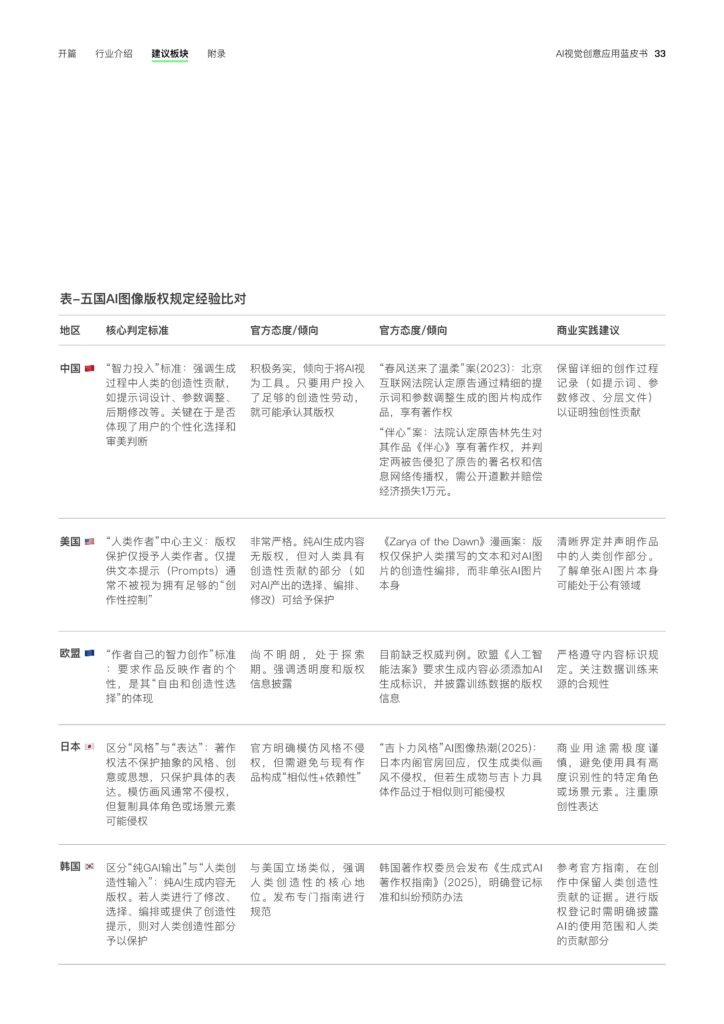 图片[35]-2025年 AI视觉创意应用蓝皮书-千文网