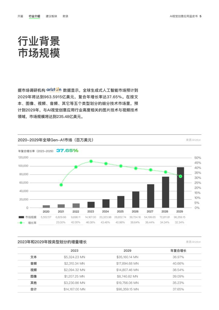图片[7]-2025年 AI视觉创意应用蓝皮书-千文网