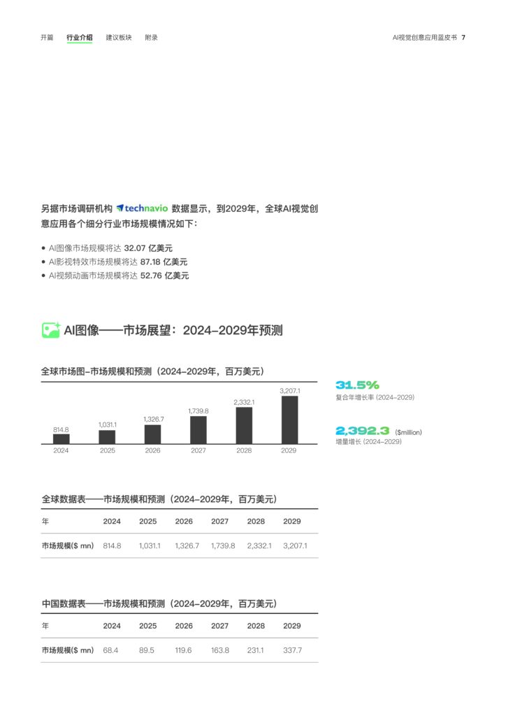图片[9]-2025年 AI视觉创意应用蓝皮书-千文网