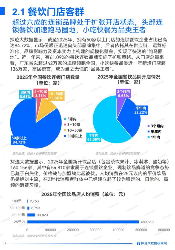 图片[14]-2025年食品行业发展趋势报告：“食”代浪潮，“味”来已来：掘金AI新餐饮时代-千文网
