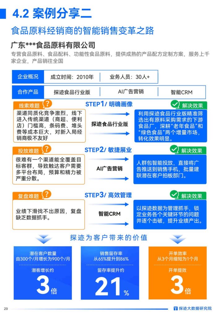 图片[29]-2025年食品行业发展趋势报告：“食”代浪潮，“味”来已来：掘金AI新餐饮时代-千文网