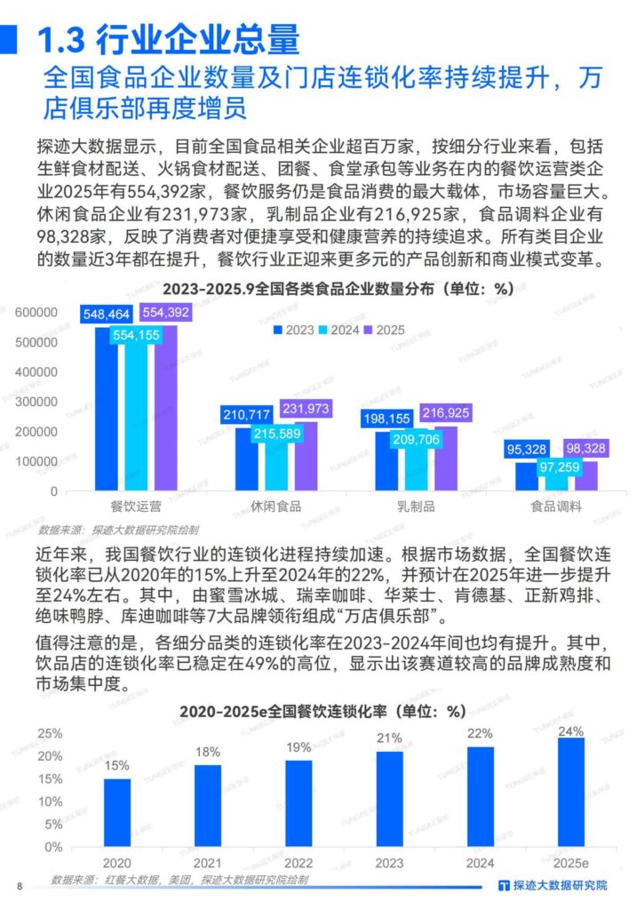 图片[8]-2025年食品行业发展趋势报告：“食”代浪潮，“味”来已来：掘金AI新餐饮时代-千文网