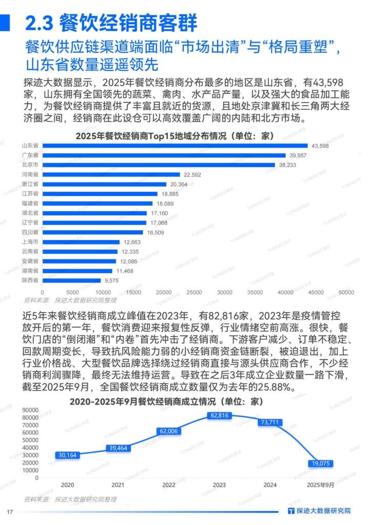 图片[17]-2025年食品行业发展趋势报告：“食”代浪潮，“味”来已来：掘金AI新餐饮时代-千文网