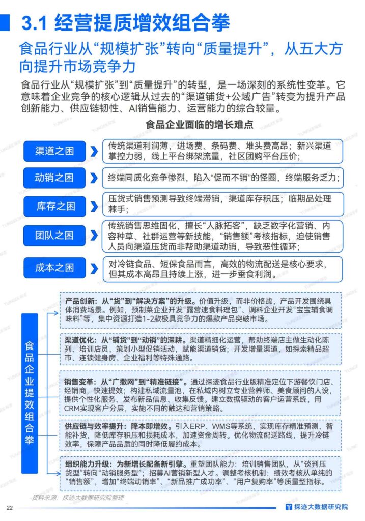 图片[22]-2025年食品行业发展趋势报告：“食”代浪潮，“味”来已来：掘金AI新餐饮时代-千文网