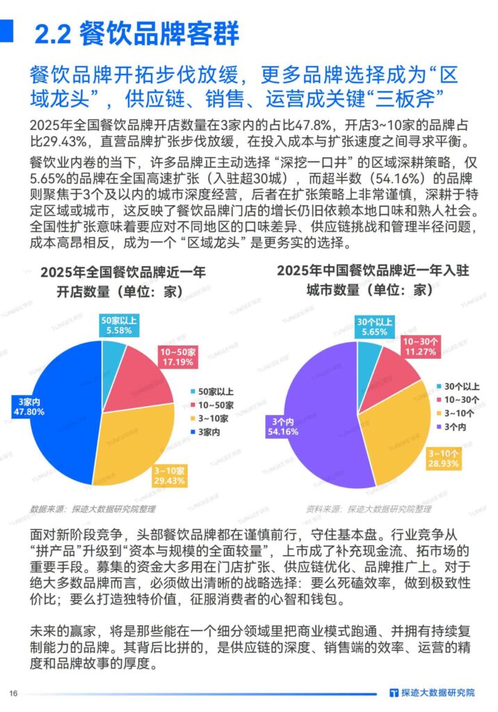 图片[16]-2025年食品行业发展趋势报告：“食”代浪潮，“味”来已来：掘金AI新餐饮时代-千文网