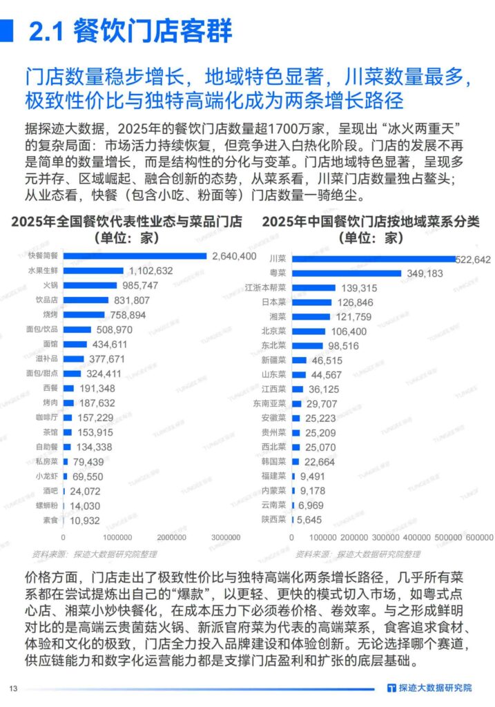 图片[13]-2025年食品行业发展趋势报告：“食”代浪潮，“味”来已来：掘金AI新餐饮时代-千文网