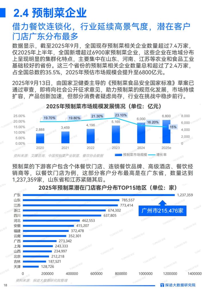 图片[18]-2025年食品行业发展趋势报告：“食”代浪潮，“味”来已来：掘金AI新餐饮时代-千文网