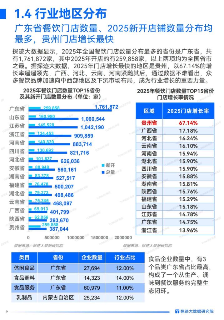 图片[9]-2025年食品行业发展趋势报告：“食”代浪潮，“味”来已来：掘金AI新餐饮时代-千文网