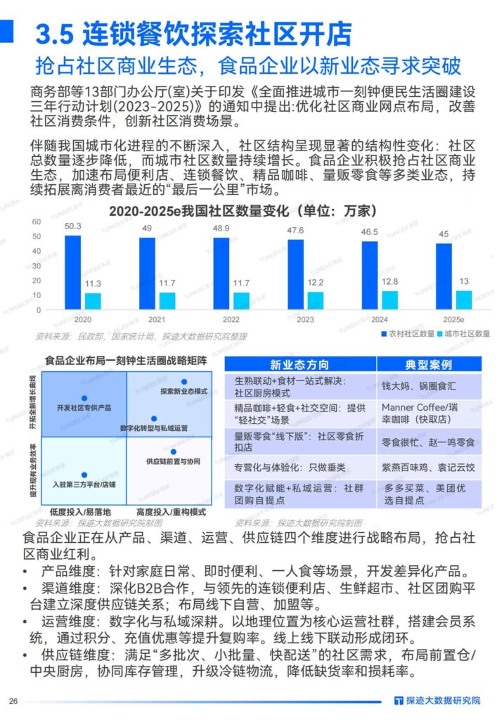 图片[26]-2025年食品行业发展趋势报告：“食”代浪潮，“味”来已来：掘金AI新餐饮时代-千文网