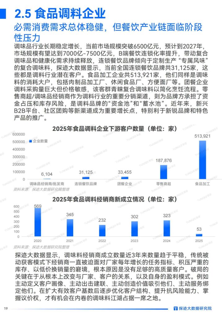 图片[19]-2025年食品行业发展趋势报告：“食”代浪潮，“味”来已来：掘金AI新餐饮时代-千文网