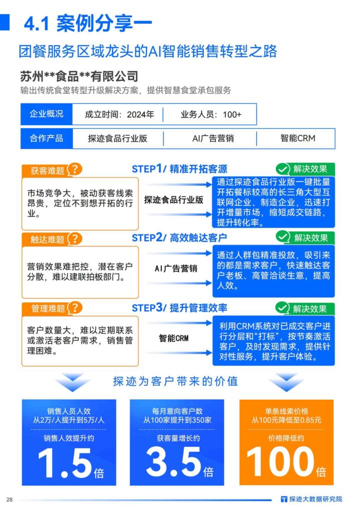 图片[28]-2025年食品行业发展趋势报告：“食”代浪潮，“味”来已来：掘金AI新餐饮时代-千文网