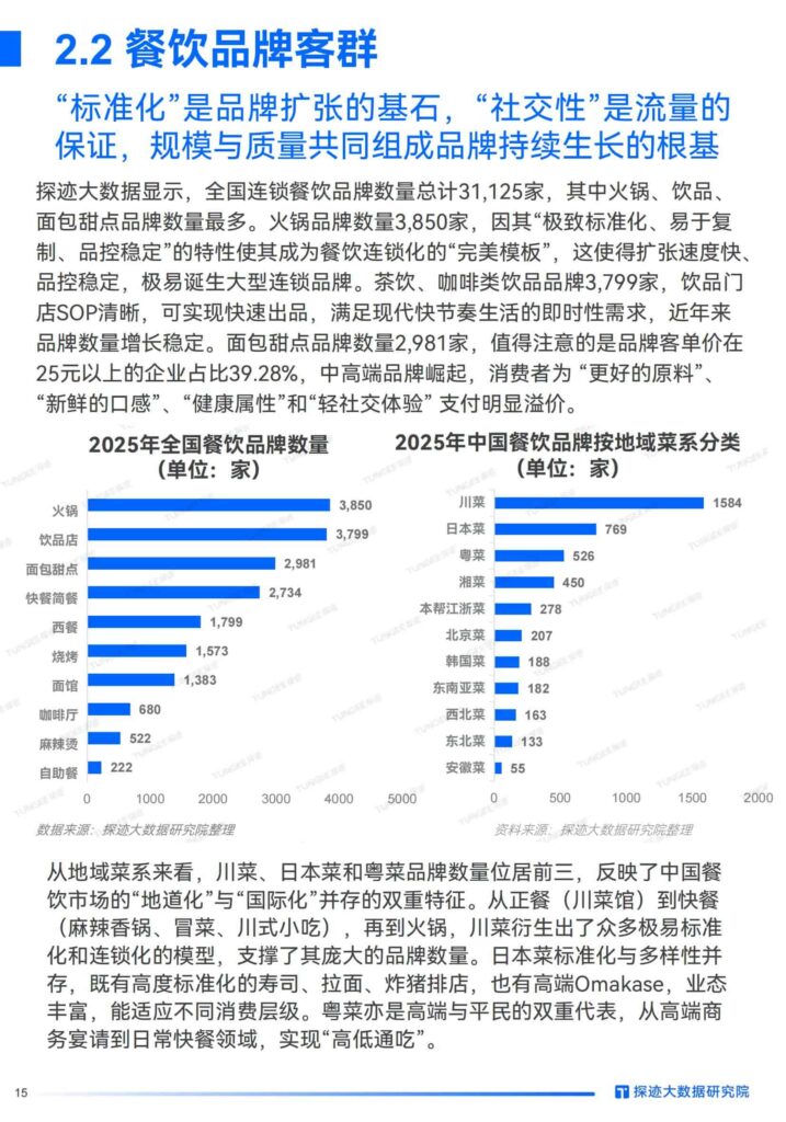 图片[15]-2025年食品行业发展趋势报告：“食”代浪潮，“味”来已来：掘金AI新餐饮时代-千文网