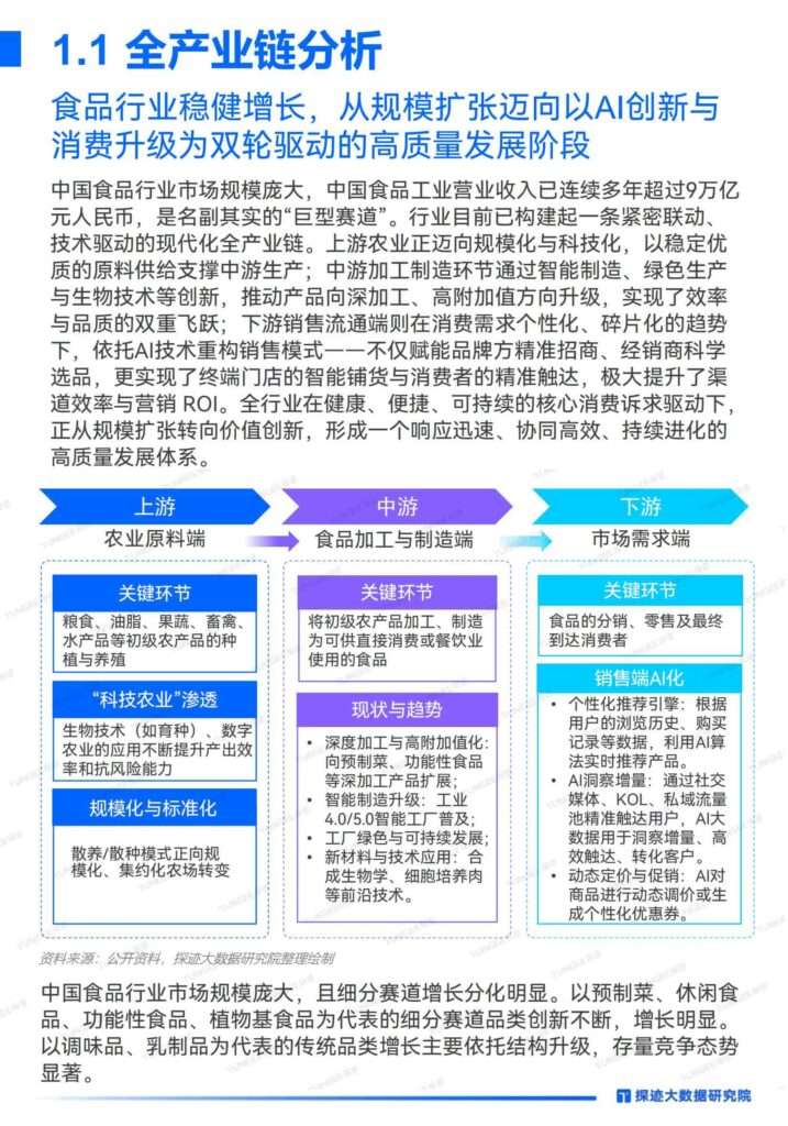 图片[6]-2025年食品行业发展趋势报告：“食”代浪潮，“味”来已来：掘金AI新餐饮时代-千文网