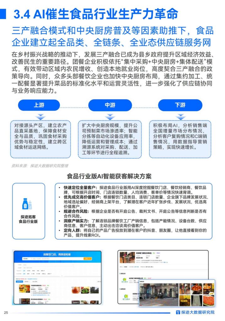 图片[25]-2025年食品行业发展趋势报告：“食”代浪潮，“味”来已来：掘金AI新餐饮时代-千文网