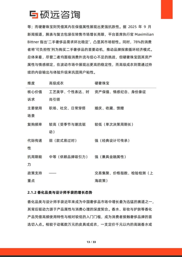 图片[13]-2025年中国奢侈品行业研究报告-千文网