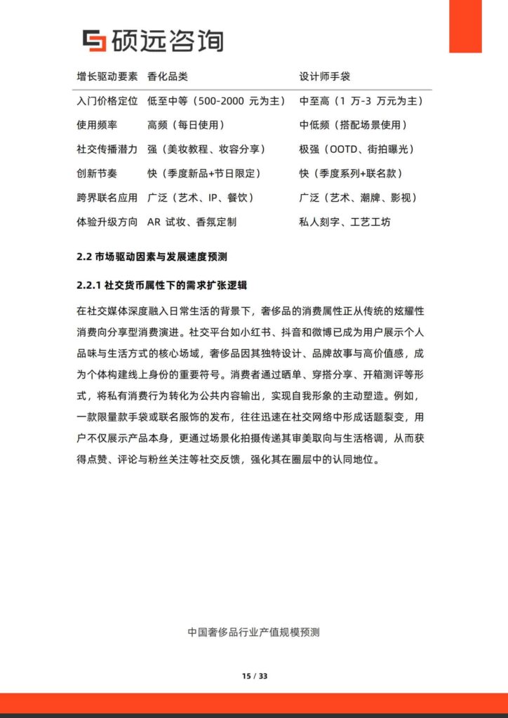 图片[15]-2025年中国奢侈品行业研究报告-千文网