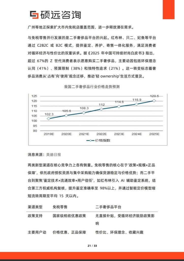 图片[21]-2025年中国奢侈品行业研究报告-千文网