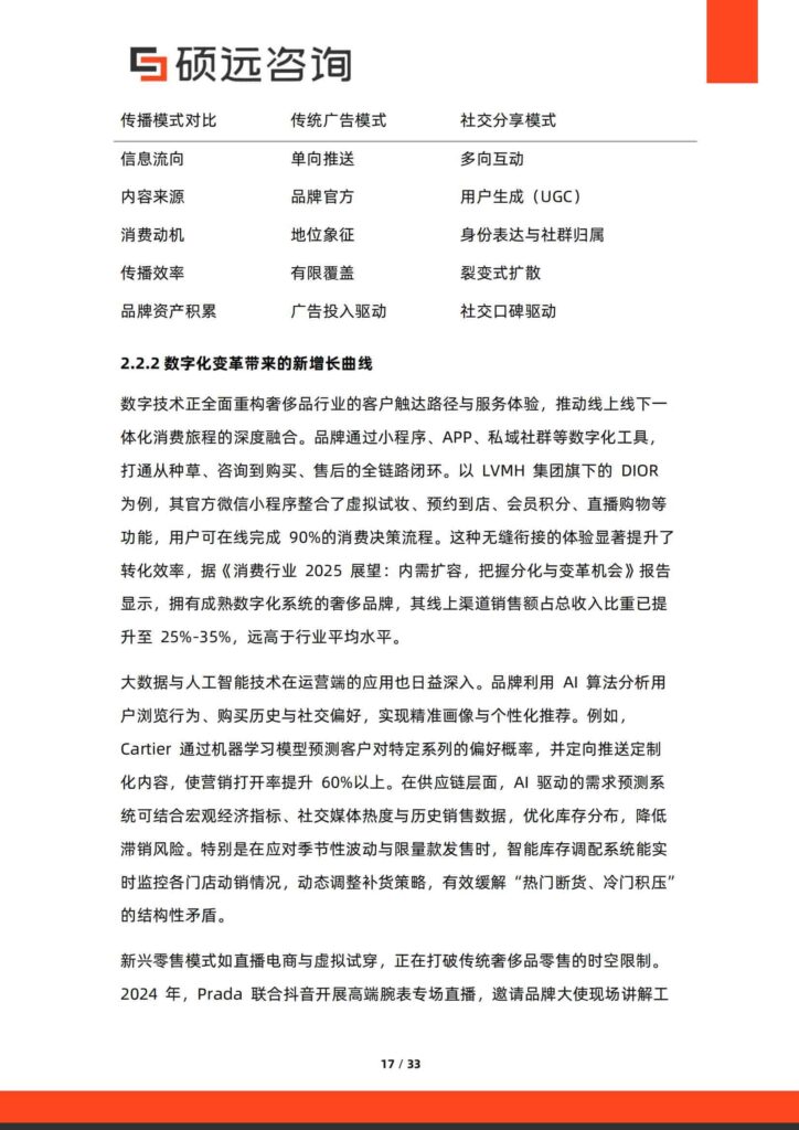 图片[17]-2025年中国奢侈品行业研究报告-千文网