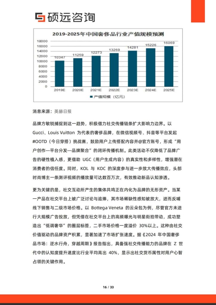 图片[16]-2025年中国奢侈品行业研究报告-千文网