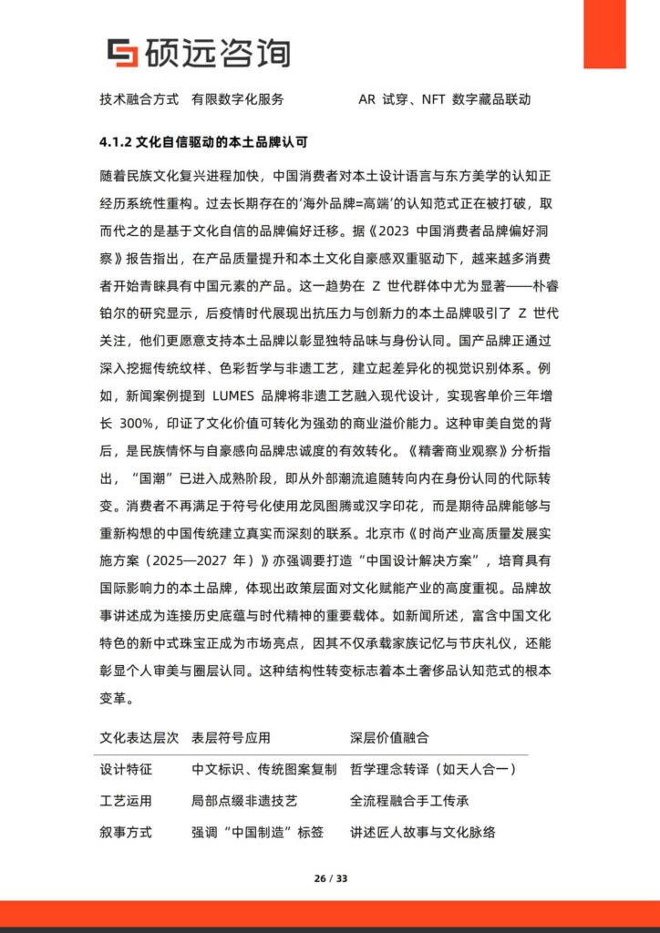 图片[26]-2025年中国奢侈品行业研究报告-千文网