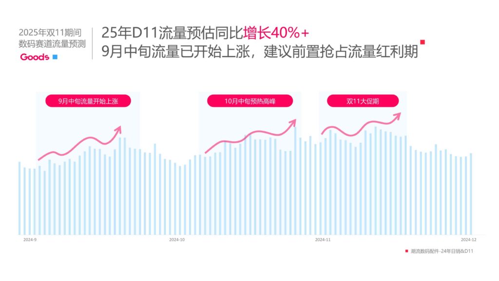 图片[6]-2025小红书数码配件行业运营指南-千文网