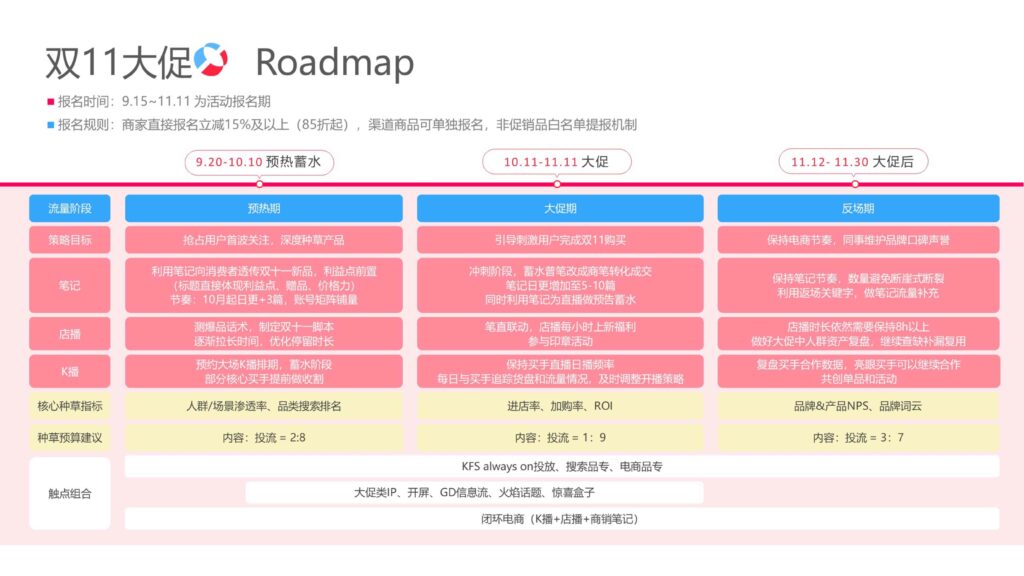 图片[7]-2025小红书数码配件行业运营指南-千文网