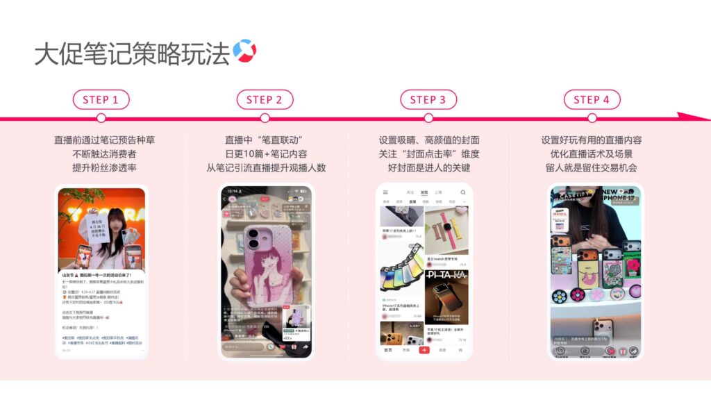 图片[17]-2025小红书数码配件行业运营指南-千文网