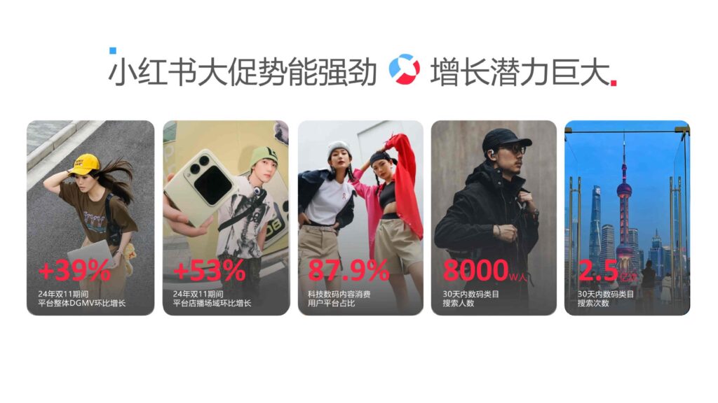 图片[4]-2025小红书数码配件行业运营指南-千文网