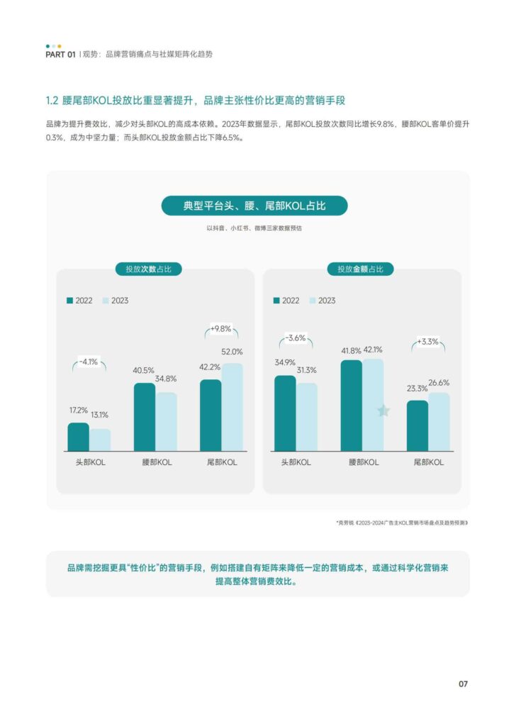 图片[9]-KOX立体矩阵经营：品牌全域“品效销”增长解决方案-千文网